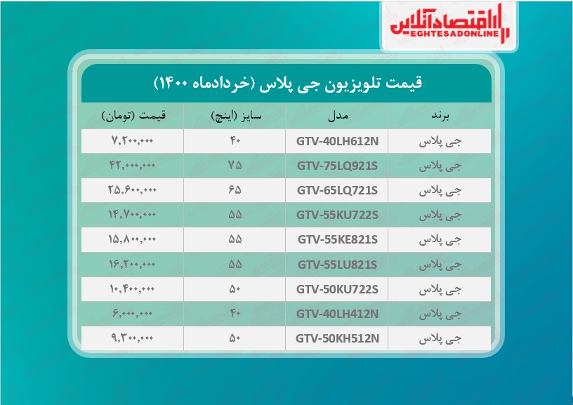 قیمت تلویزیون جی پلاس / ۲خردادماه قیمت تلویزیون جی پلاس / ۲خردادماه