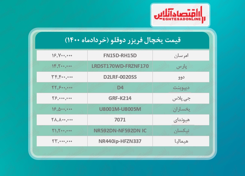 قیمت یخچال فریزر دوقلو / ۲خردادماه قیمت یخچال فریزر دوقلو / ۲خردادماه