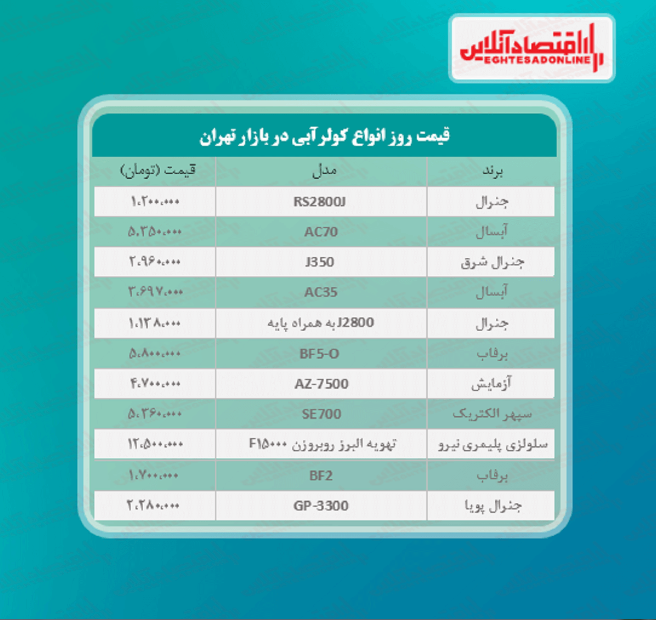 قیمت جدید انواع کولر آبی (خرداد ۱۴۰۰)