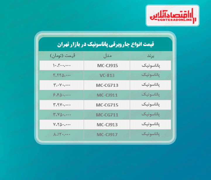 قیمت جدید جاروبرقی پاناسونیک + جدول قیمت جدید جاروبرقی پاناسونیک + جدول