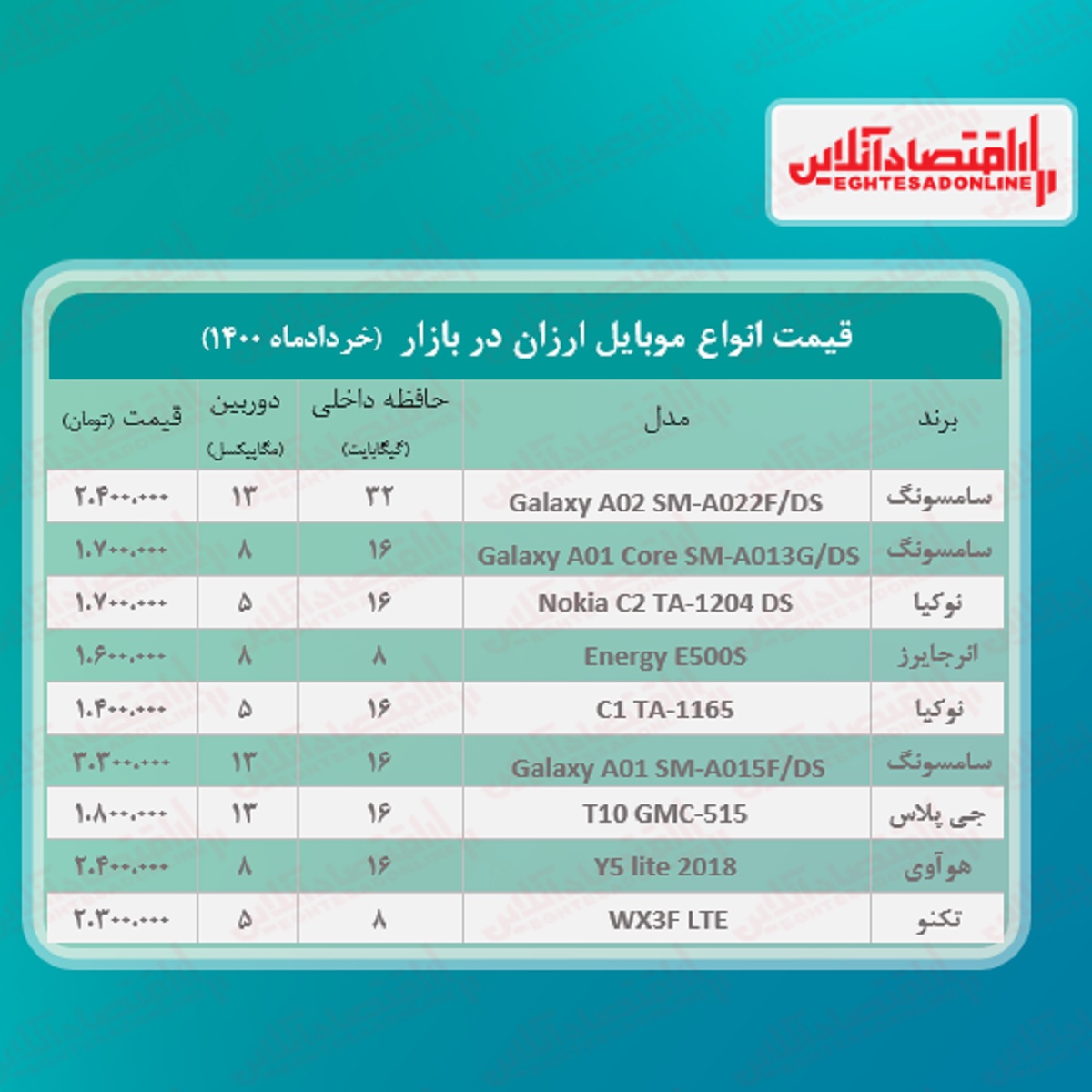 قیمت ارزان ترین گوشی های بازار / ۲خرداد قیمت ارزان ترین گوشی های بازار / ۲خرداد