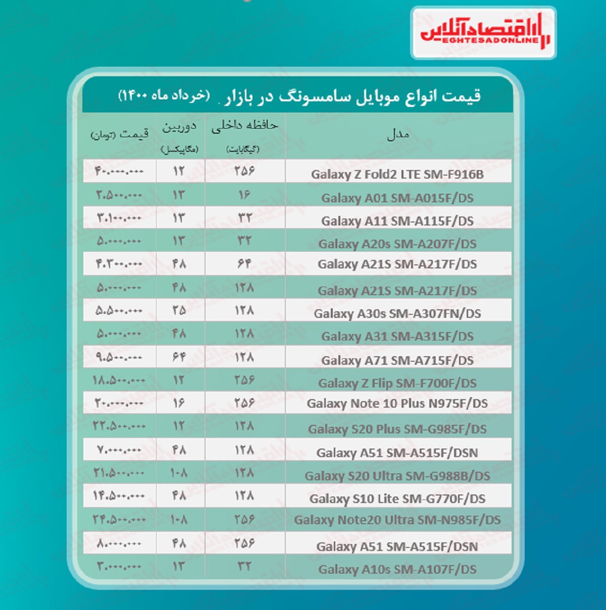قیمت انواع گوشی سامسونگ در بازار / ۲خرداد قیمت انواع گوشی سامسونگ در بازار / ۲خرداد
