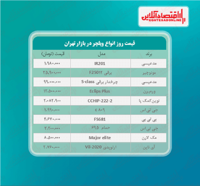 قیمت جدید انواع ویلچر +جدول