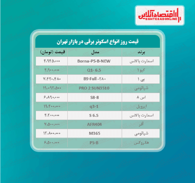 قیمت انواع اسکوتر برقی (خرداد ۱۴۰۰)