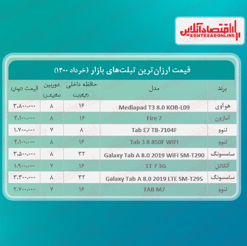 ارزان ترین تبلت های بازار / ۲خرداد