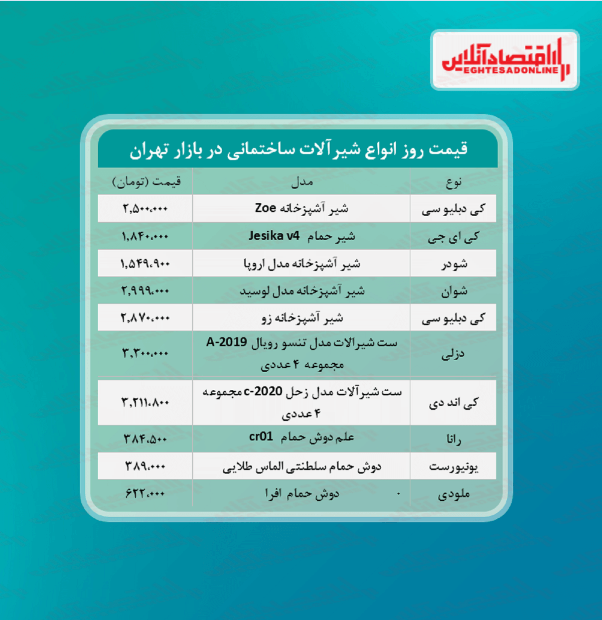 قیمت جدید انواع شیرآلات ساختمانی در بازار + جدول قیمت جدید انواع شیرآلات ساختمانی در بازار + جدول