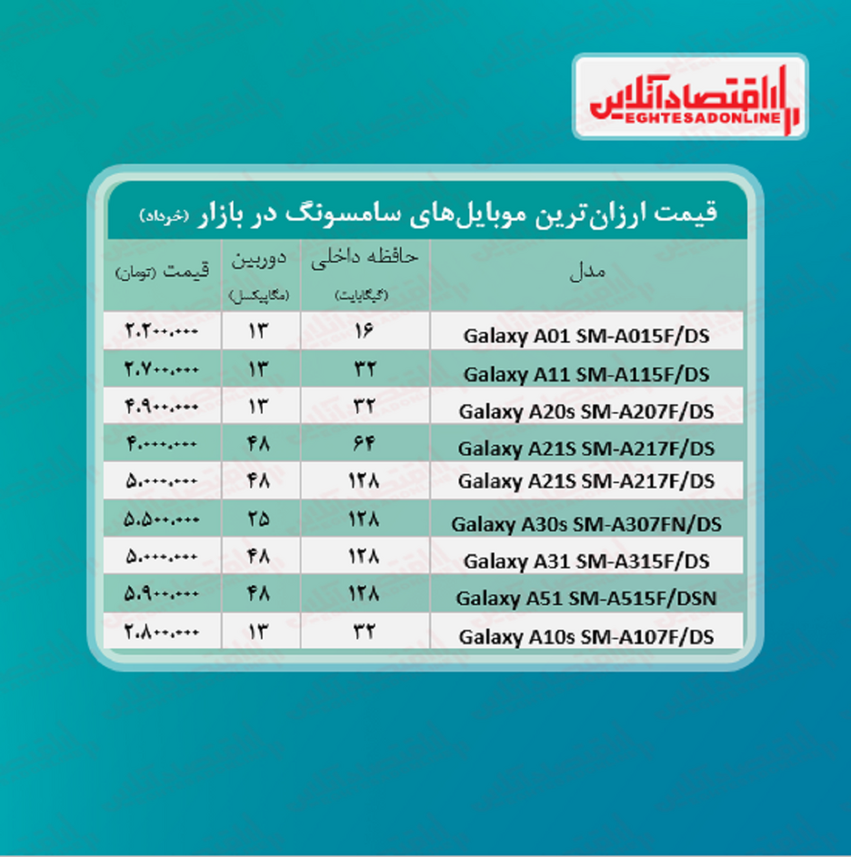 قیمت گوشی های ارزان سامسونگ / ۲۰ خرداد