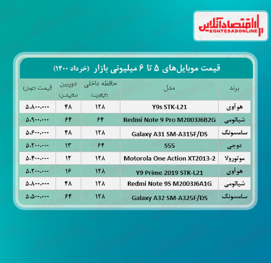 قیمت گوشی (محدوده ۶ میلیون تومان)