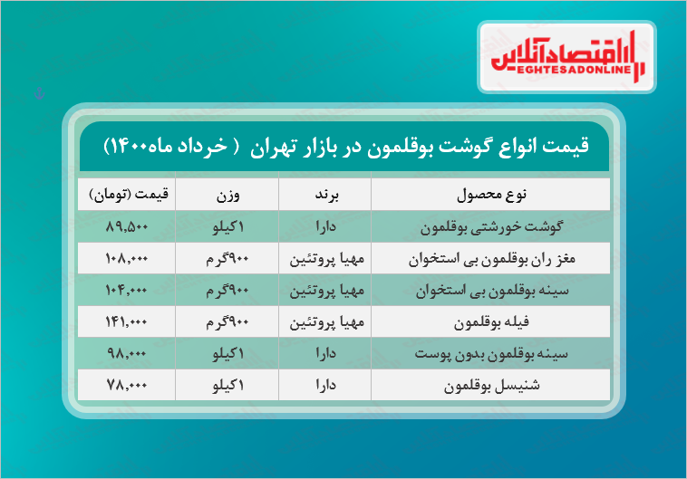 قیمت جدید گوشت بوقلمون در بازار (خرداد۱۴۰۰) + جدول