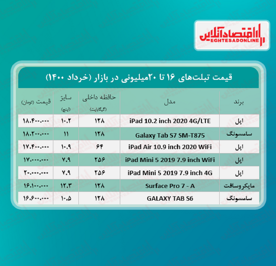 با ۲۰میلیون چه تبلتی می‌توان خرید؟ +جدول