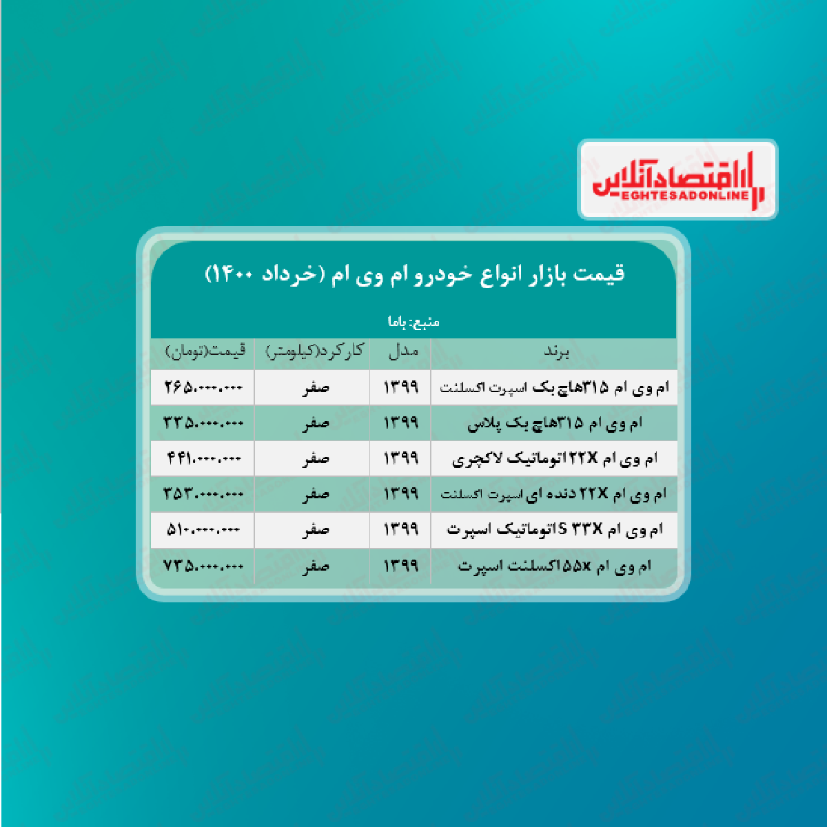 قیمت خودرو ام وی ام در تهران + جدول قیمت خودرو ام وی ام در تهران + جدول