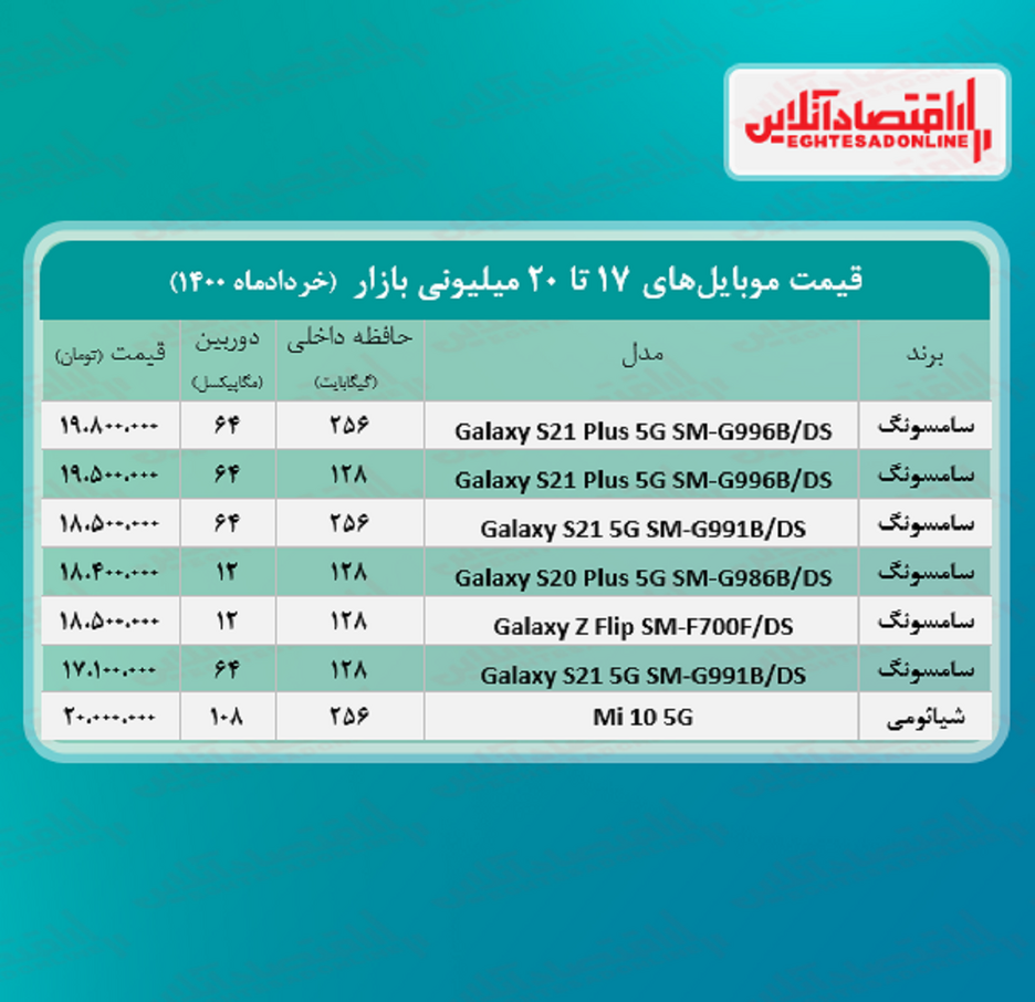 قیمت گوشی (محدوده ۲۰ میلیون تومان)