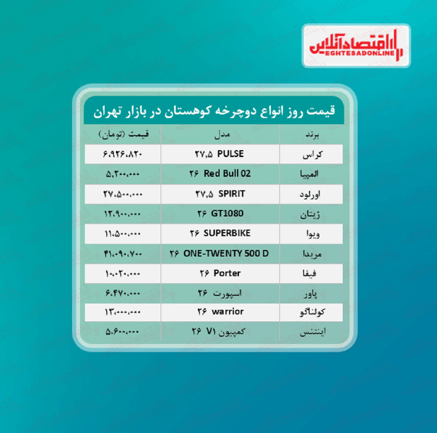 دوچرخه کوهستان چند؟ + جدول