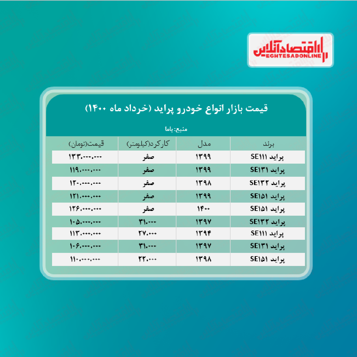 قیمت پراید امروز ۱۴۰۰/۳/۲۲