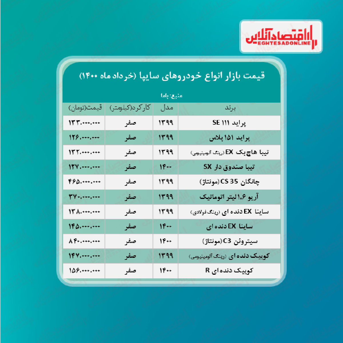 جدیدترین قیمت محصولات سایپا +جدول