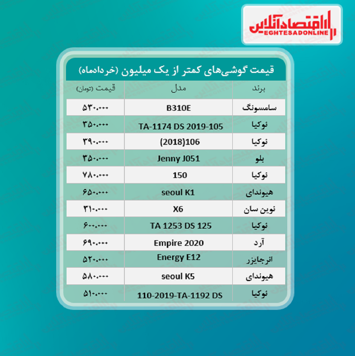 قیمت گوشی (محدوده یک میلیون تومان)