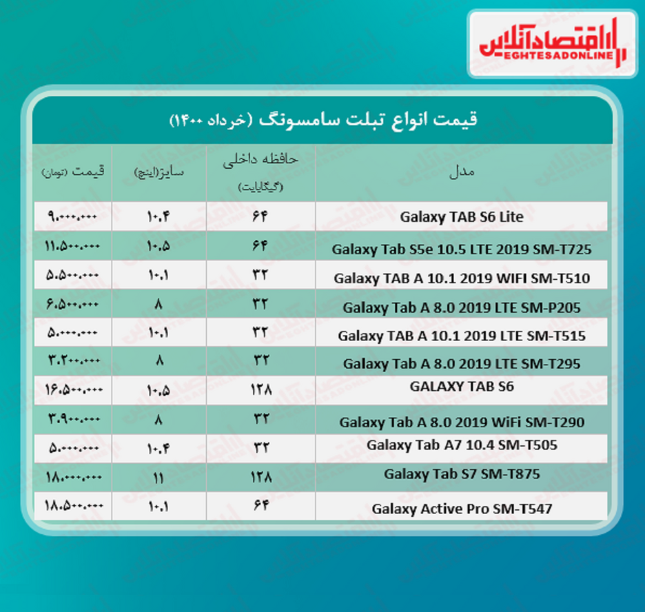 قیمت تبلت سامسونگ +جدول