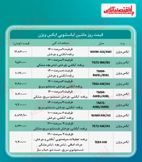 قیمت جدید ماشین لباسشویی ایکس ویژن (خرداد۱۴۰۰) قیمت جدید ماشین لباسشویی ایکس ویژن (خرداد۱۴۰۰)