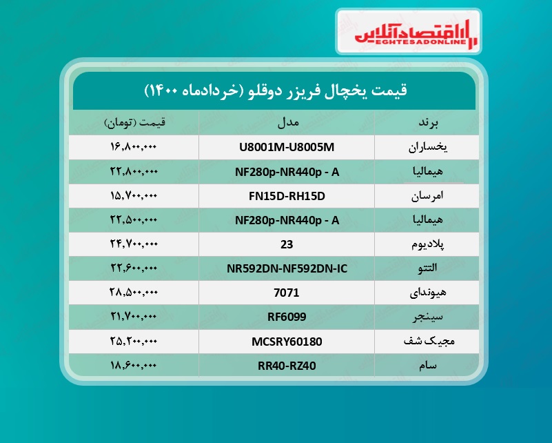 قیمت یخچال فریزر دوقلو /۲۳خردادماه قیمت یخچال فریزر دوقلو /۲۳خردادماه