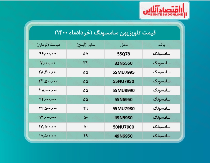 قیمت تلویزیون سامسونگ /۲۳خردادماه قیمت تلویزیون سامسونگ /۲۳خردادماه