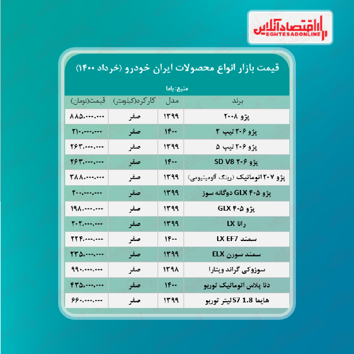 قیمت محصولات ایران خودرو امروز ۱۴۰۰/۳/۲۳ قیمت محصولات ایران خودرو امروز ۱۴۰۰/۳/۲۳