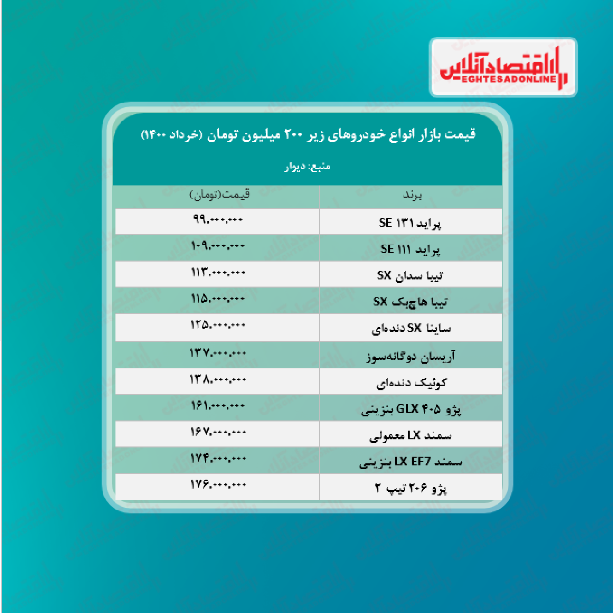 قیمت خودروهای زیر ۲۰۰میلیون پایتخت + جدول