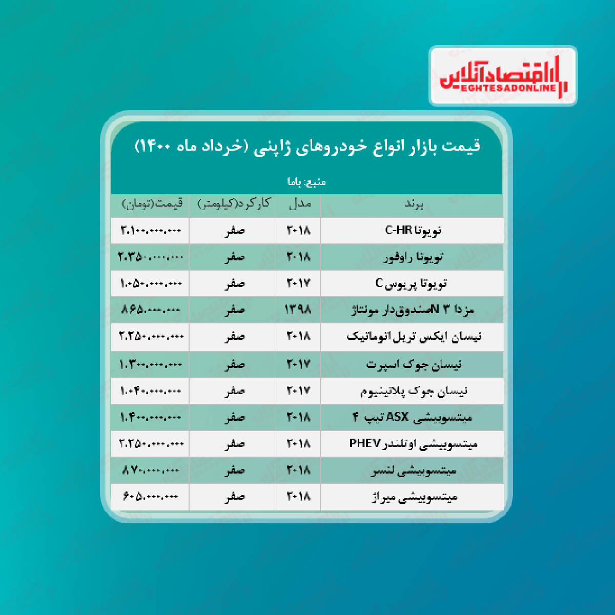 جدیدترین قیمت خودروهای ژاپنی + جدول جدیدترین قیمت خودروهای ژاپنی + جدول