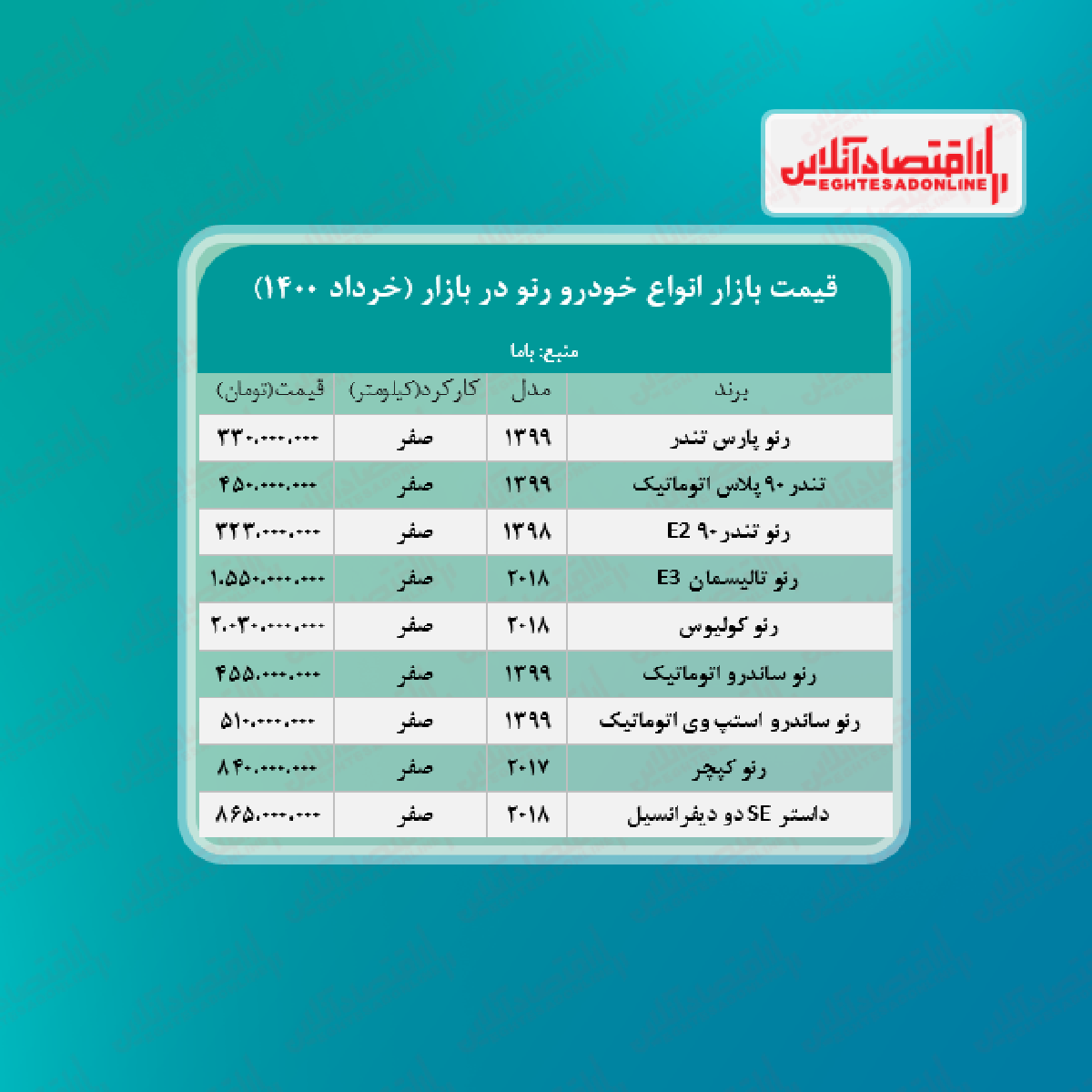 قیمت جدید انواع رنو + جدول قیمت جدید انواع رنو + جدول