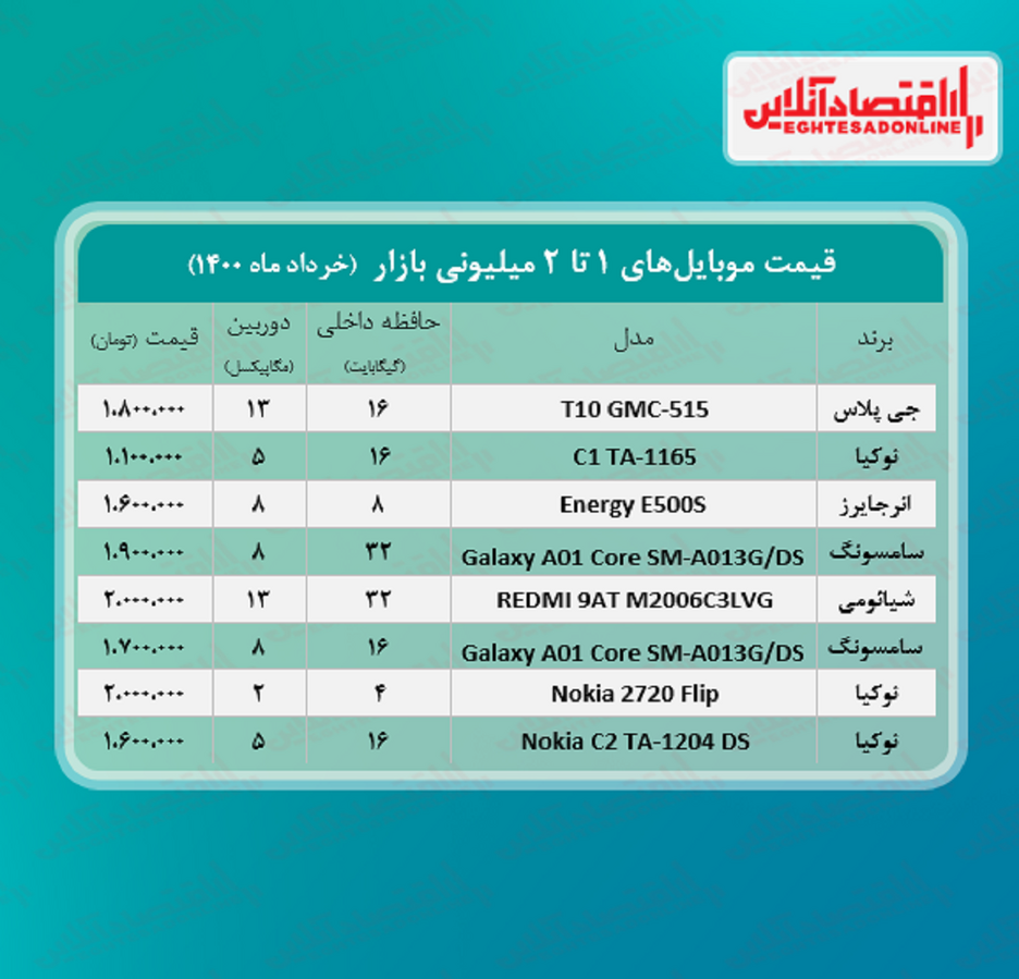 قیمت گوشی (محدوده ۲ میلیون تومان)