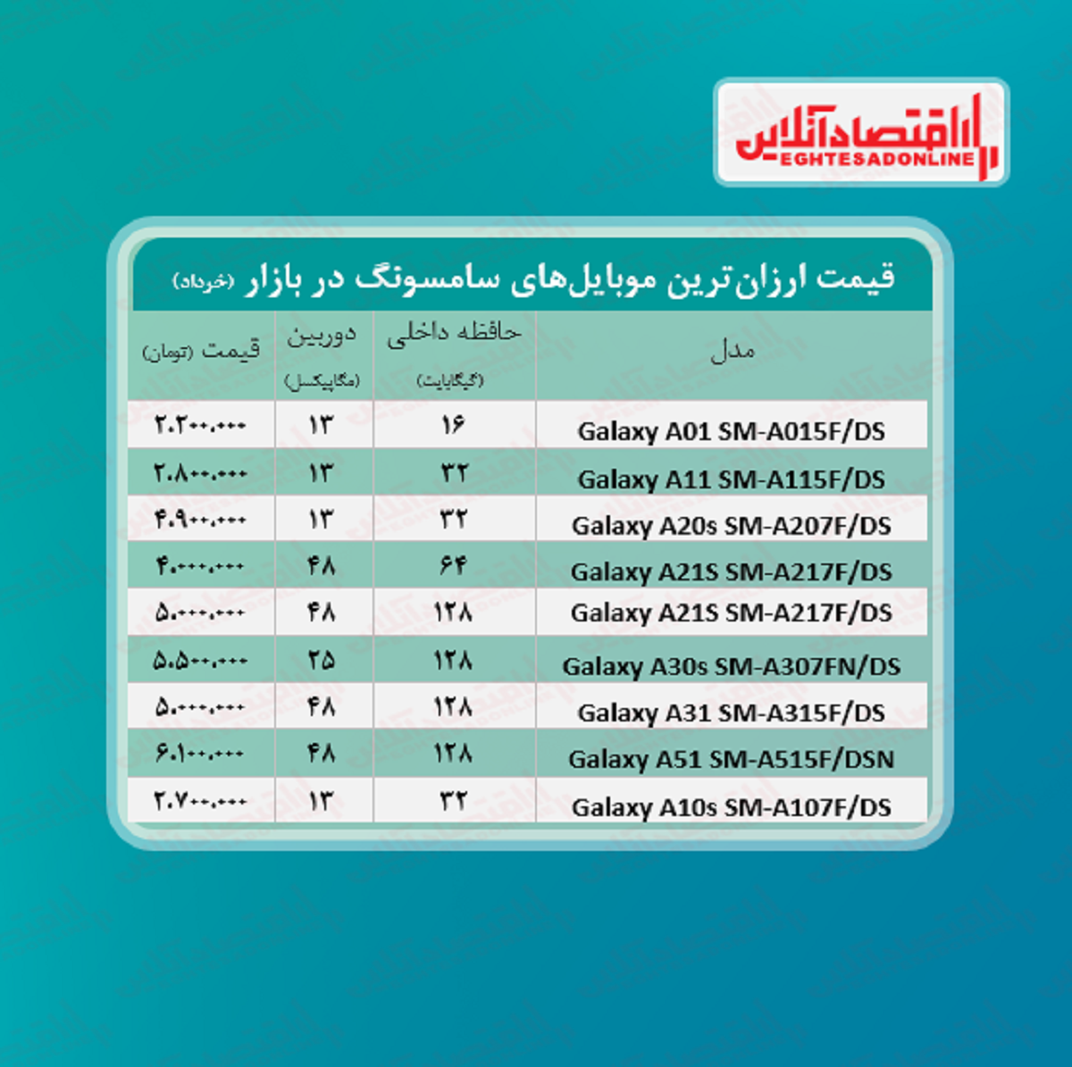 ارزان ترین موبایل های سامسونگ +قیمت ارزان ترین موبایل های سامسونگ +قیمت