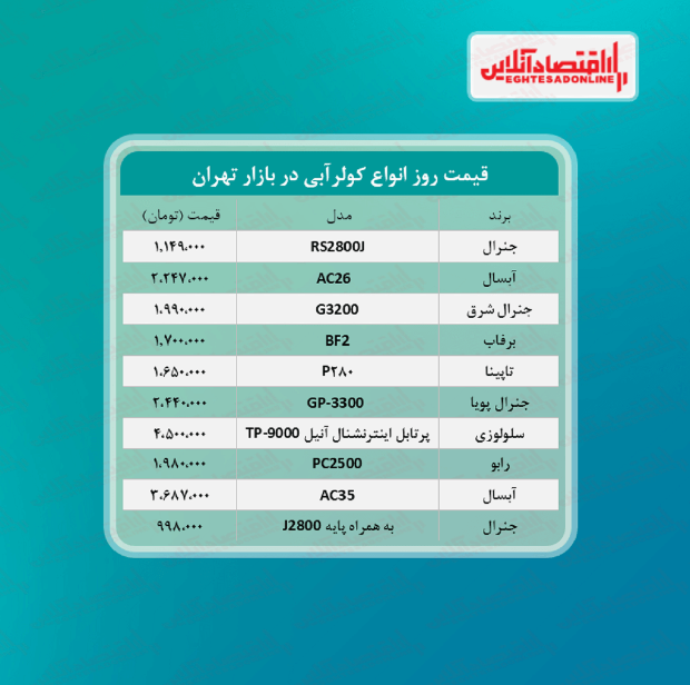 قیمت جدید انواع کولر آبی (خرداد ۱۴۰۰)