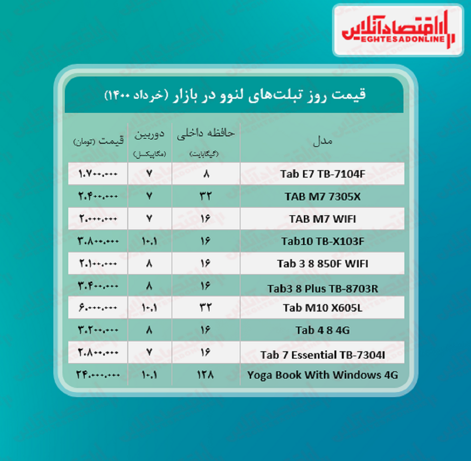 قیمت تبلت لنوو + جدول