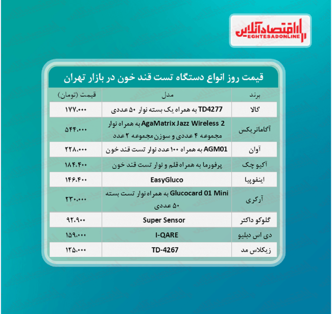 قیمت دستگاه تست قند خون (خرداد ۱۴۰۰)