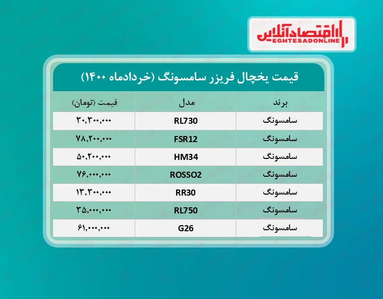 قیمت یخچال فریزر سامسونگ /۲۴خردادماه