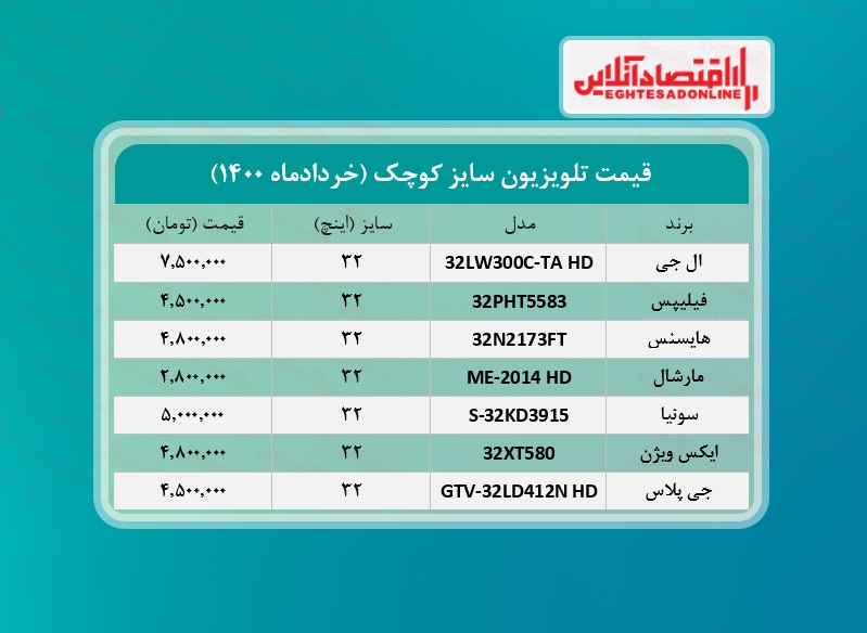 قیمت تلویزیون سایز کوچک /۲۴خردادماه