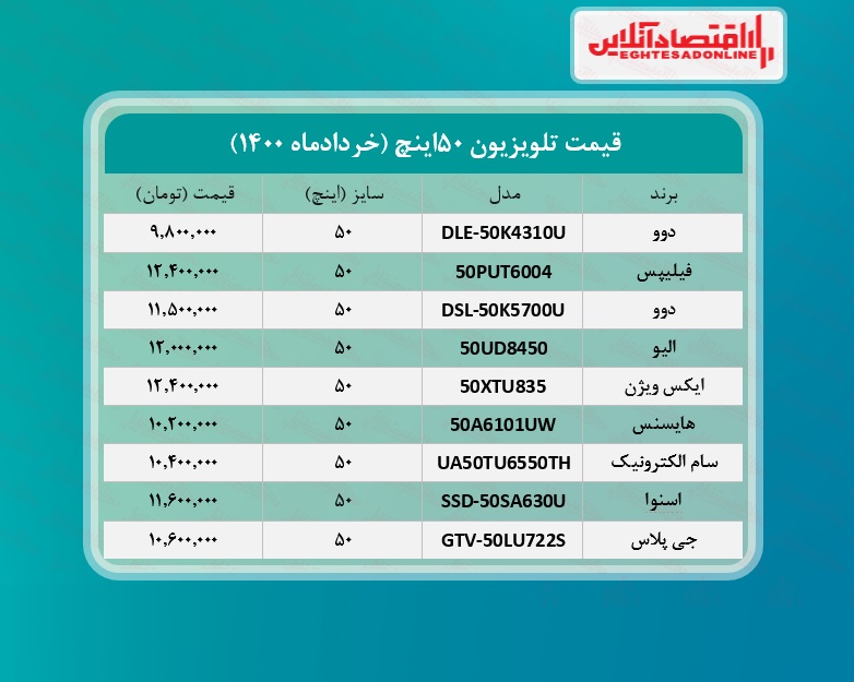 قیمت تلویزیون‌ ۵۰اینچ /۲۴خردادماه