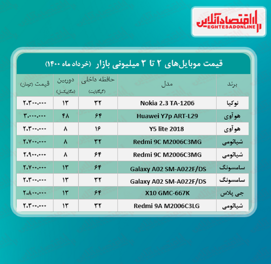 قیمت گوشی (محدوده ۳ میلیون تومان)