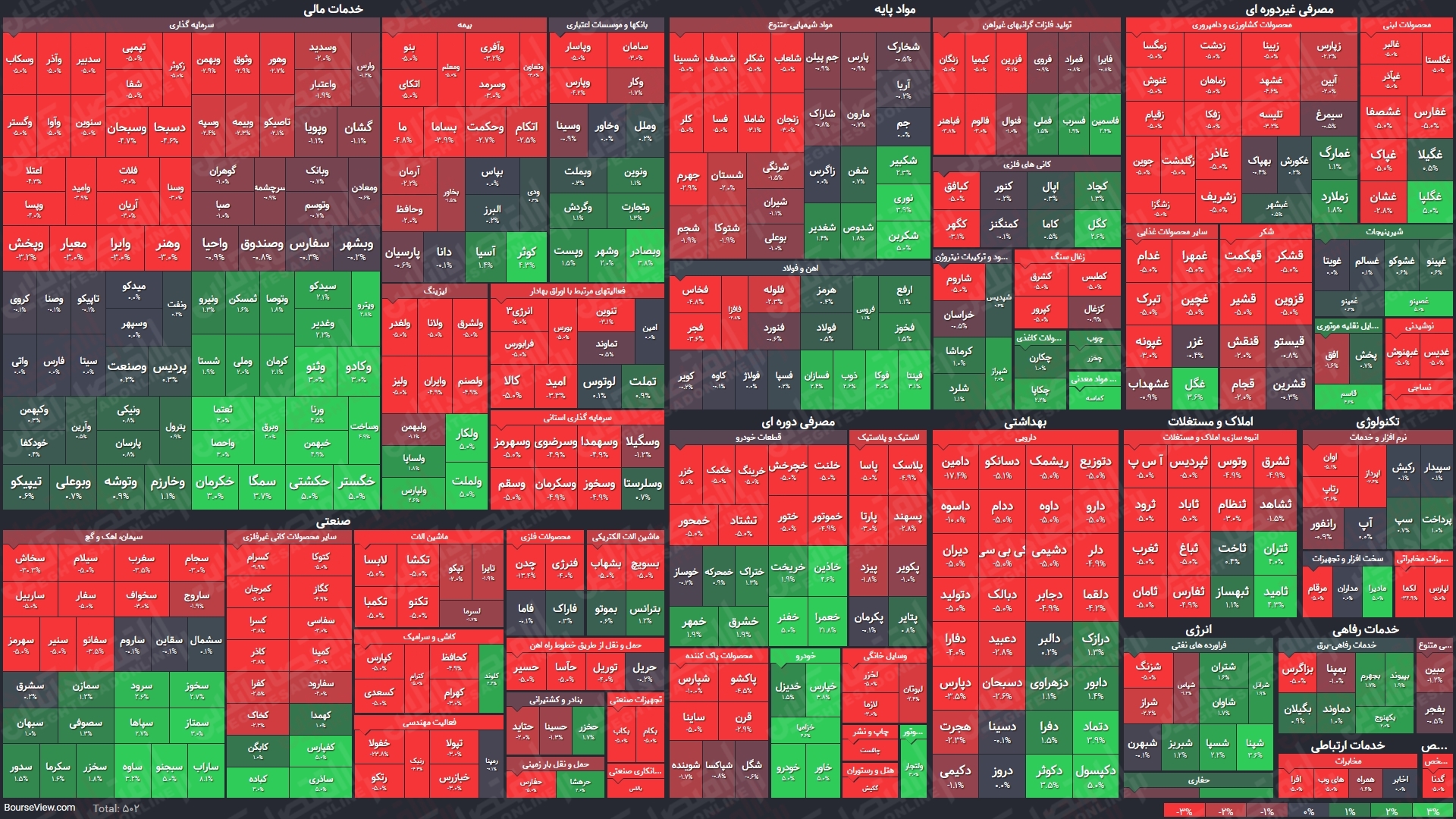 نمای میانی بورس(۲۴خرداد) / شاخص کل بیش از هفت هزار واحد رشد کرد