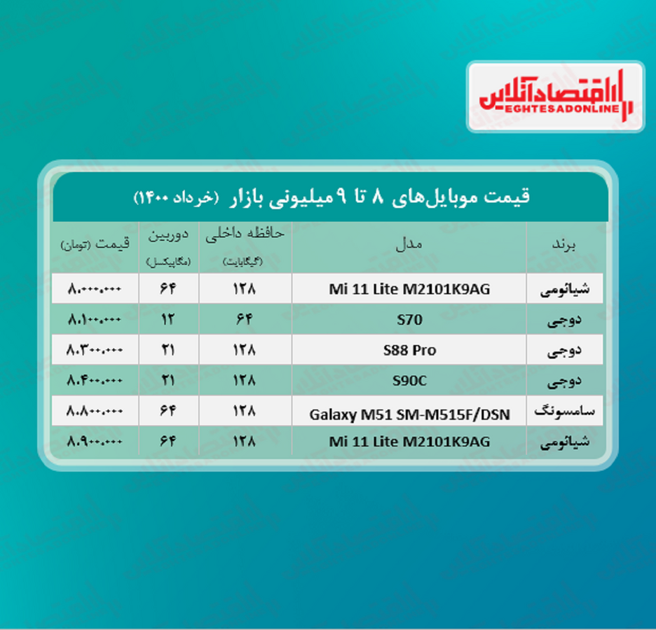 قیمت گوشی (محدوده ۹ میلیون تومان)