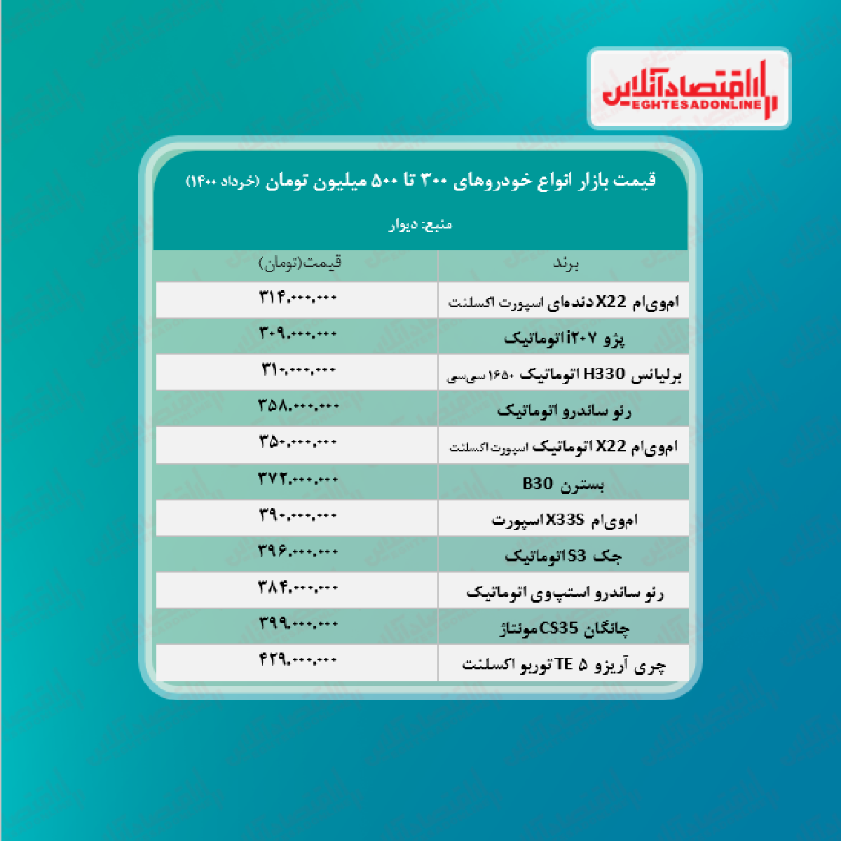 خودروهای ۳۰۰ تا ۵۰۰ میلیون تومانی تهران + جدول