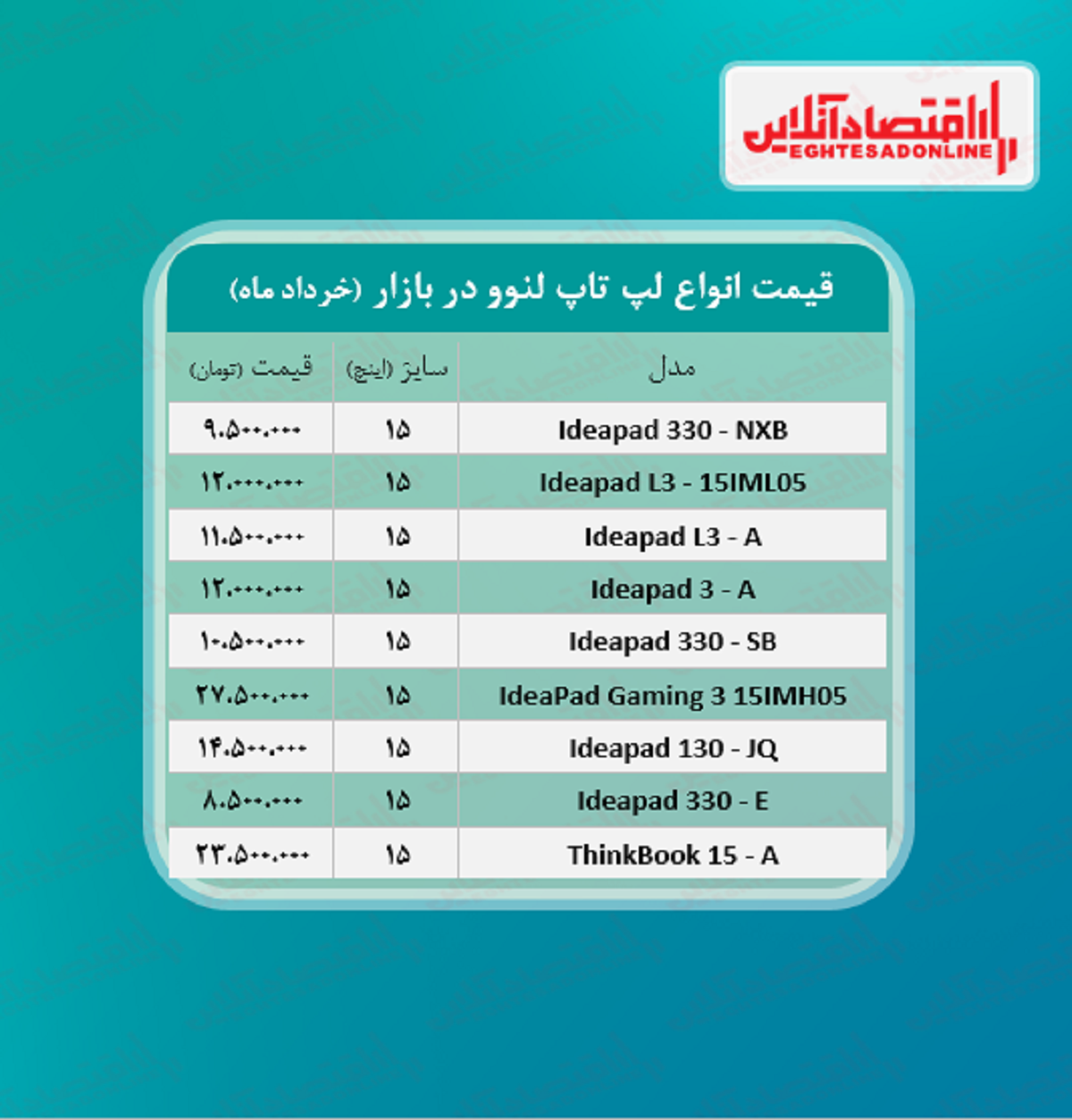 لپ تاپ لنوو چند؟ +جدول لپ تاپ لنوو چند؟ +جدول