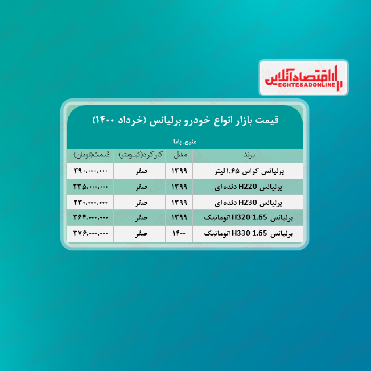 قیمت جدید خودرو برلیانس + جدول قیمت جدید خودرو برلیانس + جدول