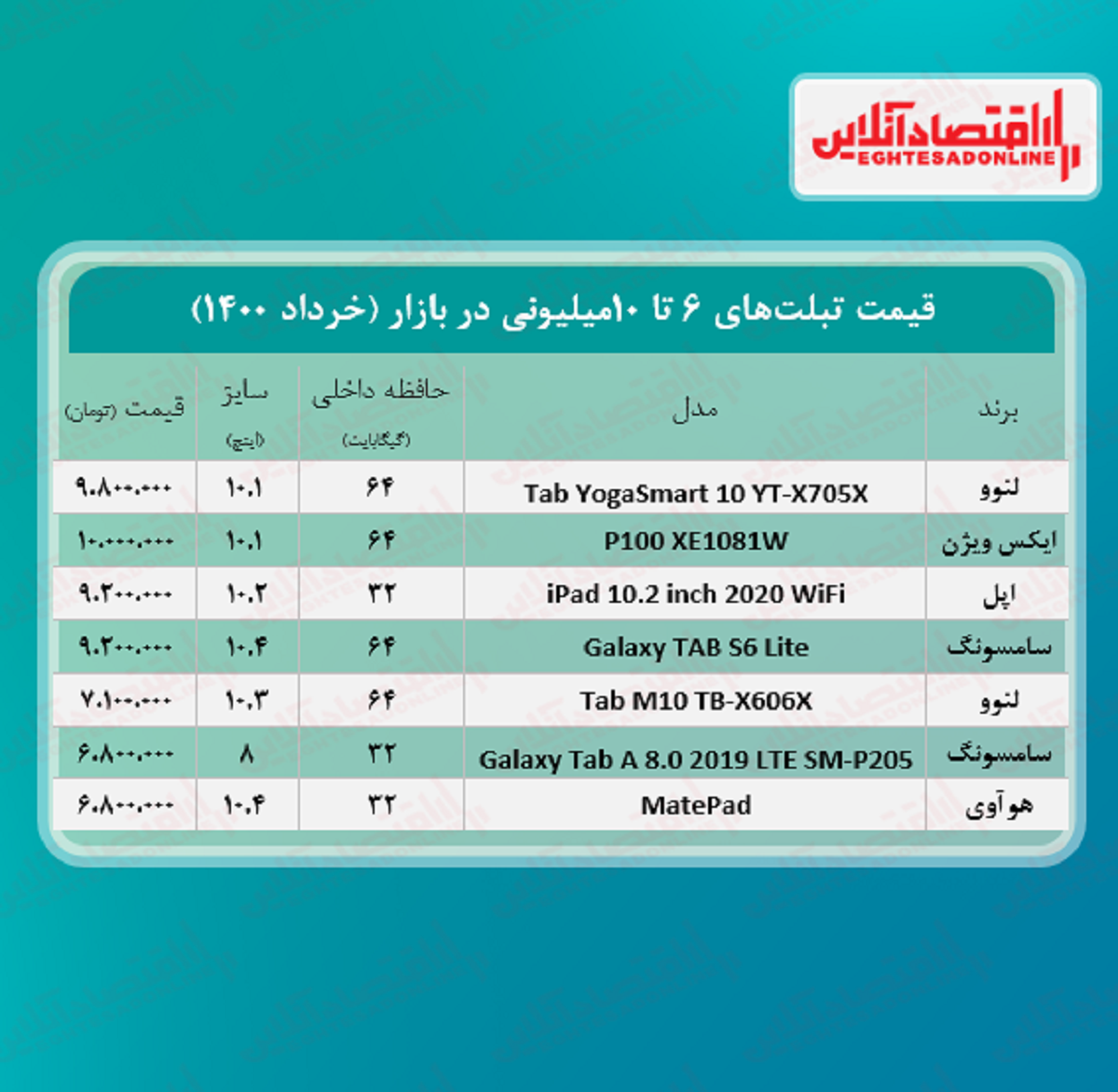 با ۱۰میلیون چه تبلتی می توان خرید؟ + جدول با ۱۰میلیون چه تبلتی می توان خرید؟ + جدول