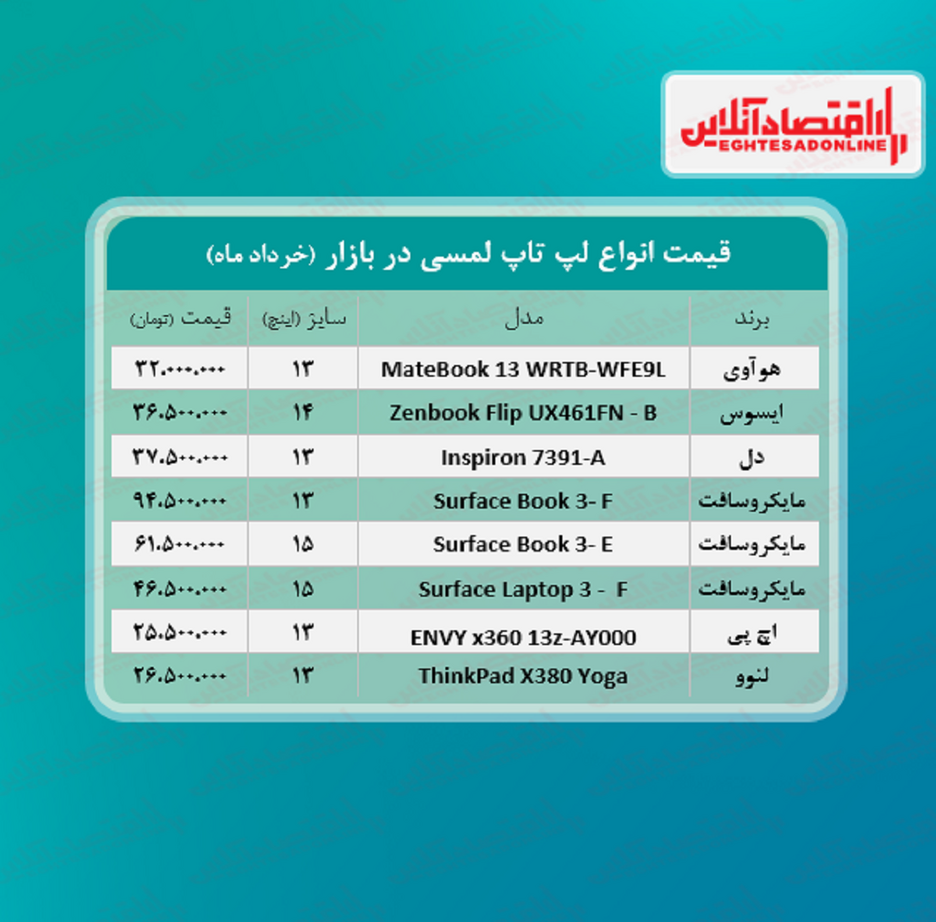 قیمت لپ تاپ‌ لمسی در بازار + جدول