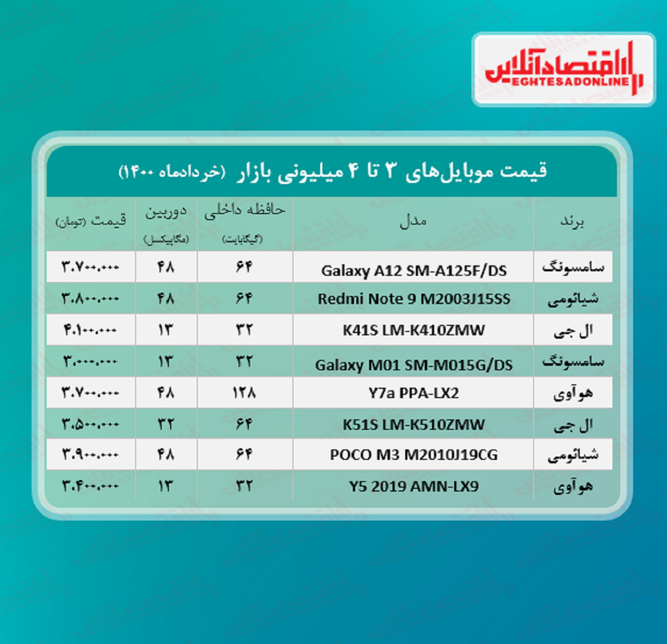 قیمت گوشی (محدوده ۴ میلیون تومان)