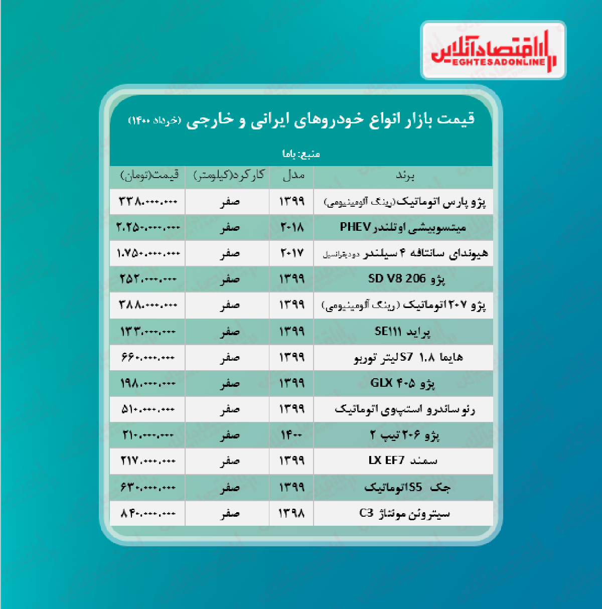 قیمت خودرو ۱۴۰۰/۳/۲۵