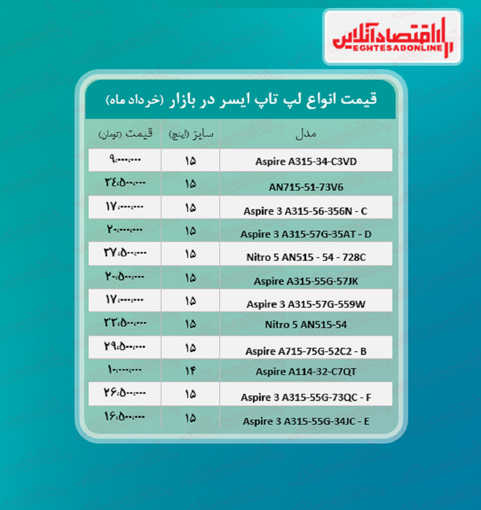 لپ تاپ‌ ایسر چند؟ +جدول