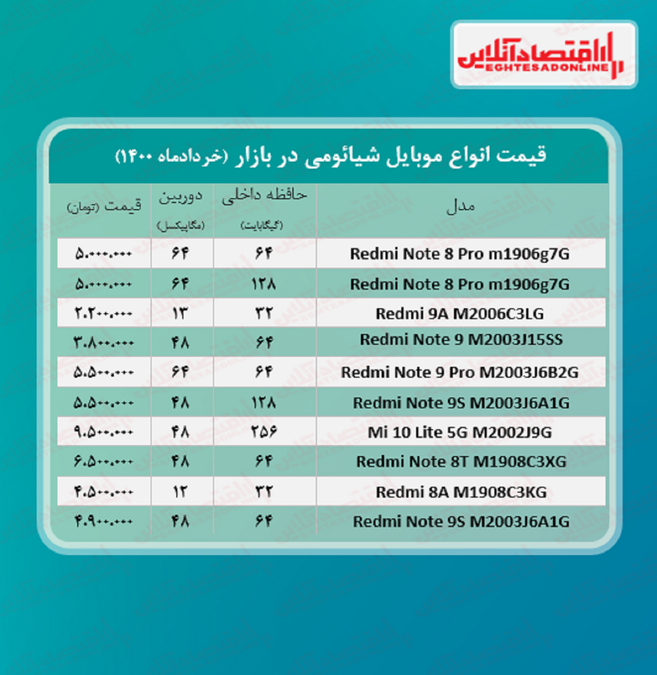قیمت گوشی شیائومی / ۲۶خرداد