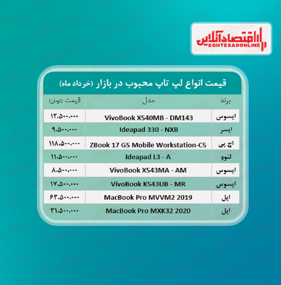 قیمت انواع لپ تاپ‌ های محبوب بازار + جدول