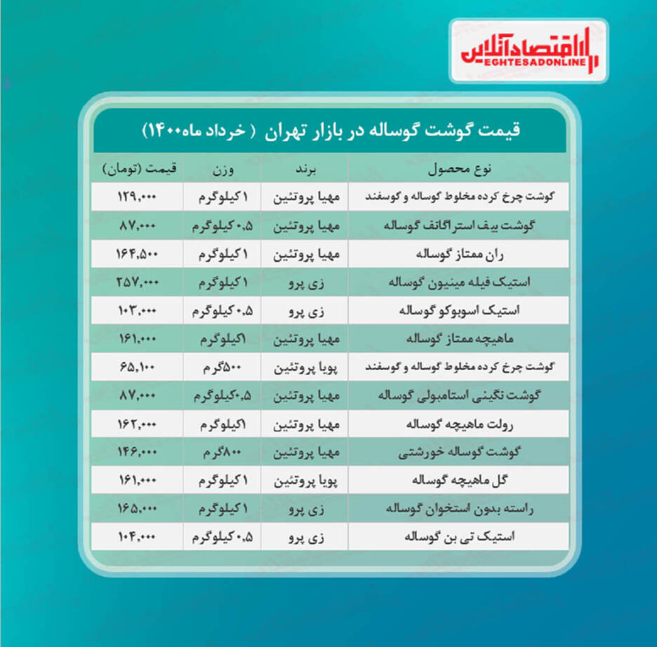 قیمت جدید گوشت گوساله در بازار (خرداد۱۴۰۰)